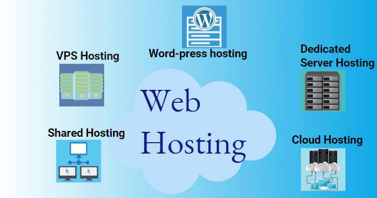 What-is-Web-Hosting