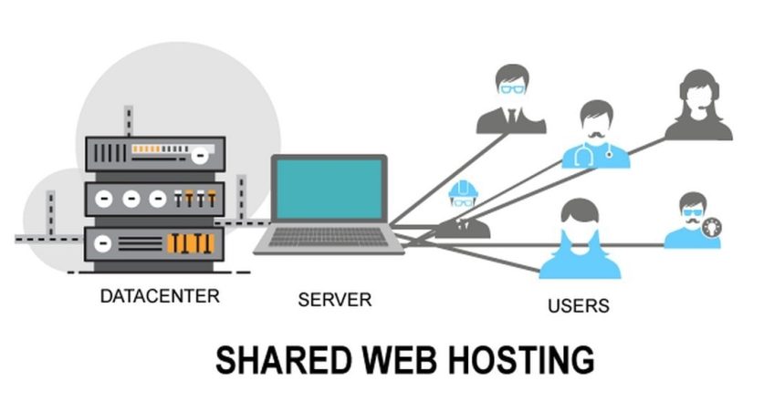 Benefits of shared hosting