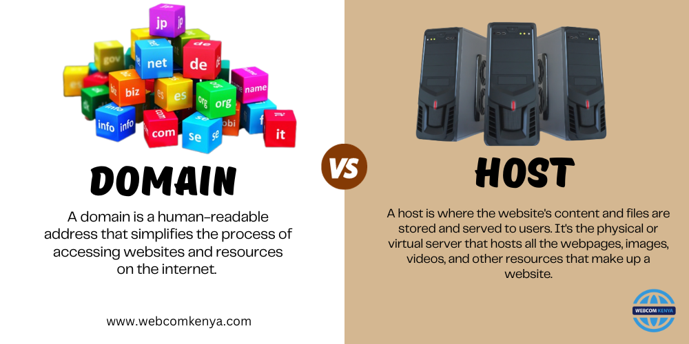 difference between a domain and a host
